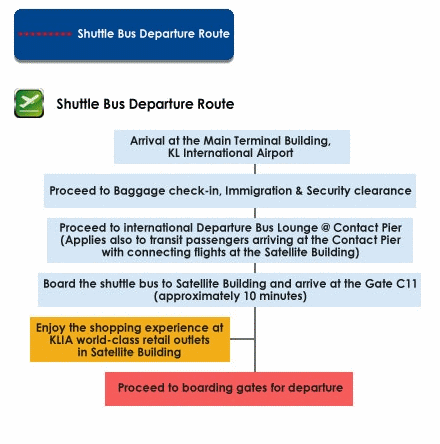 shuttle Bus departure route