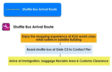 shuttle bus arrival route